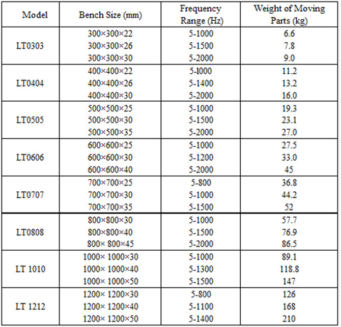 MIL-STD-810F อิเล็กโทรไดนามิกส์ไซน์ความถี่สูงและโต๊ะเขย่าสั่นสะเทือนแบบสุ่ม 1